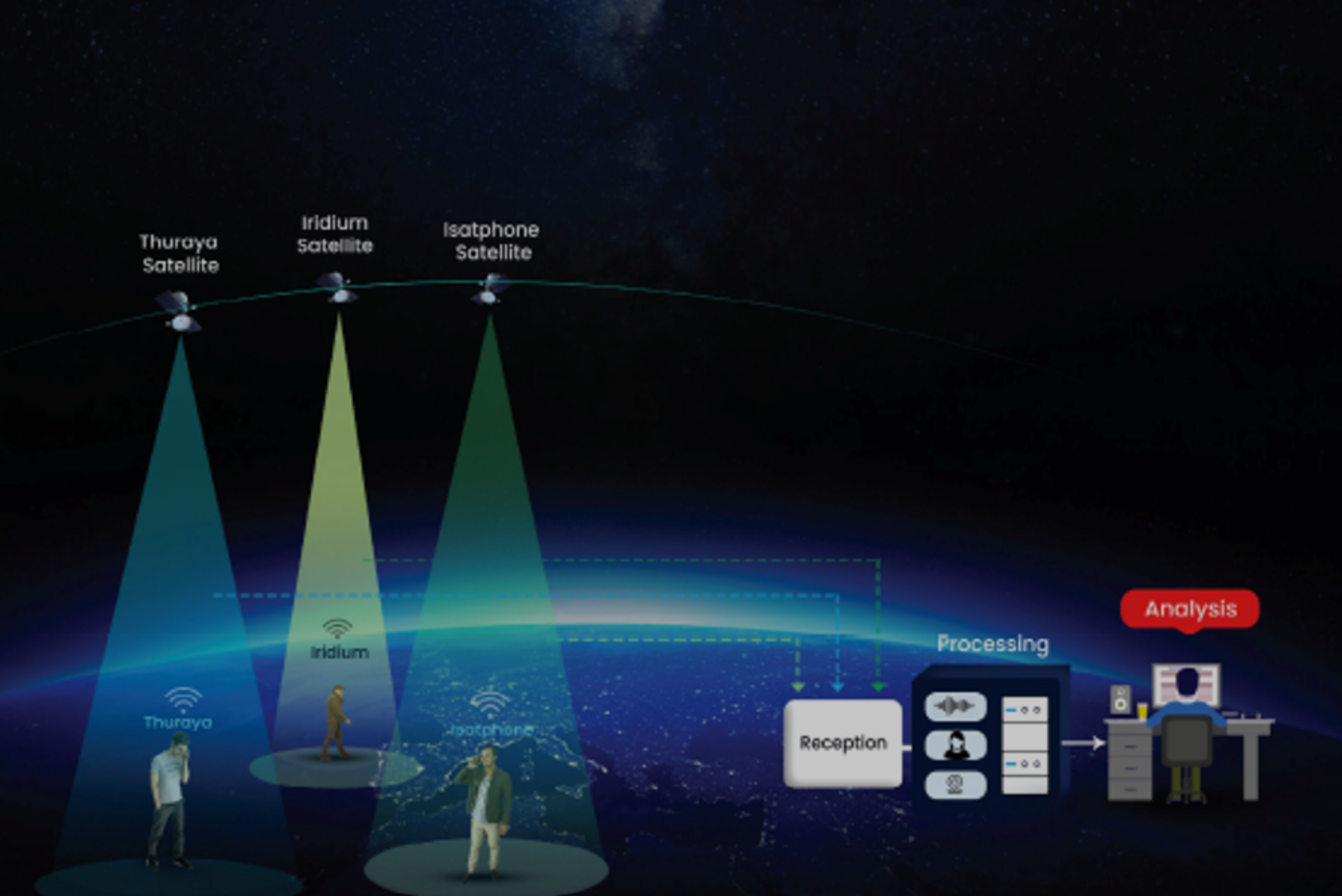 Satellite Interception Systems